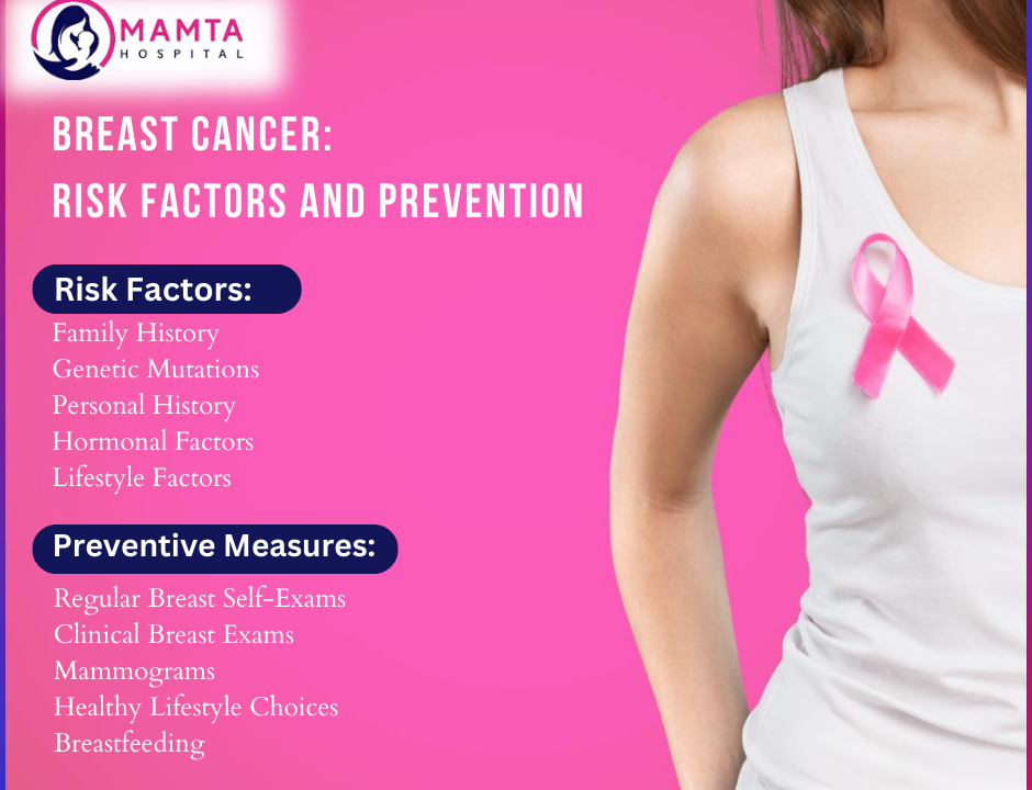 Breast Cancer: Risk Factors and Prevention
