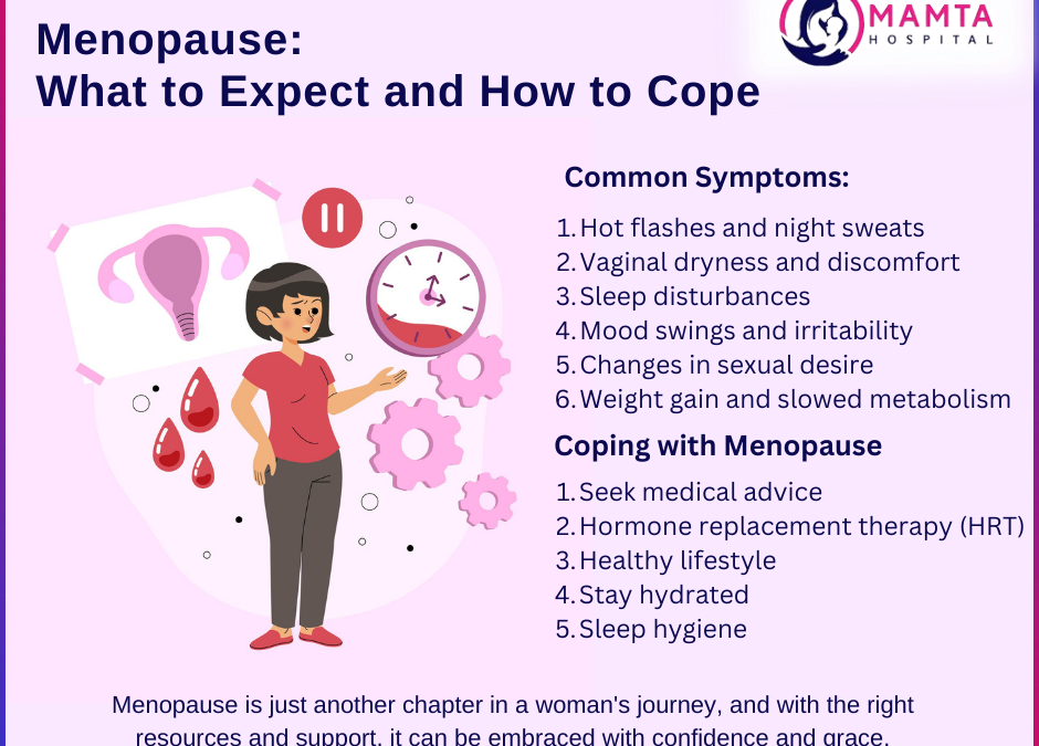 Perimenopause: Signs and Symptoms